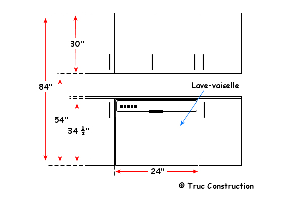 Les hauteurs standards des armoires de cuisine.