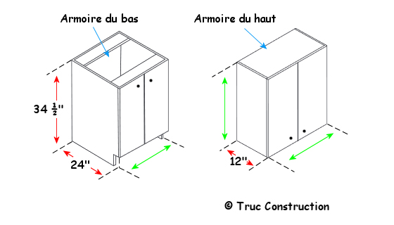 Les dimensions standards des cabinets de cuisine.