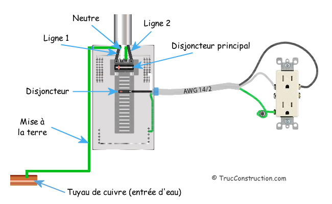 Schéma prise électrique prise de courant, norme et câblage du circuit